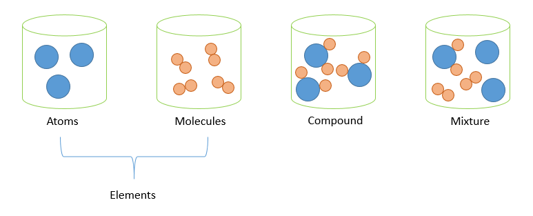 Physics of Atoms and Molecules: Amazoncouk: Prof BH