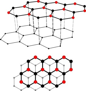 Schematische Dartstellung der schichtartigen Atomstruktur von Graphit.