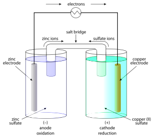 Galvanic cell