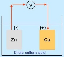 simple electric cell