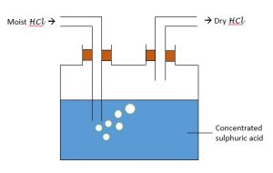 Drying gas