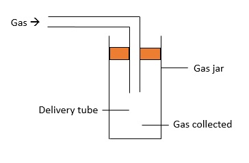 Gas collection-downwards delivery1