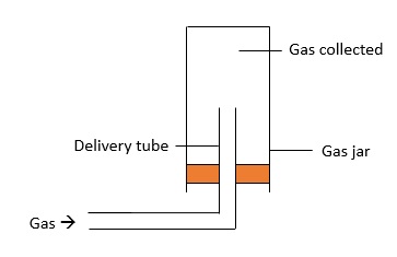 Gas collection-upwards delivery1