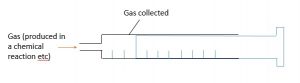 Gas collected