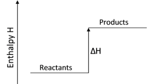 enthalpy_endo