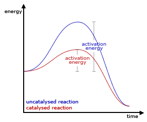 Factors Affecting Rate Of Chemical Reaction - Mini Chemistry - Learn  Chemistry Online