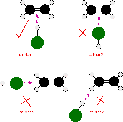 How to make a collision and physic responses such (Getting over it