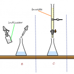 Preparation of Soluble Salts & Insoluble Salts